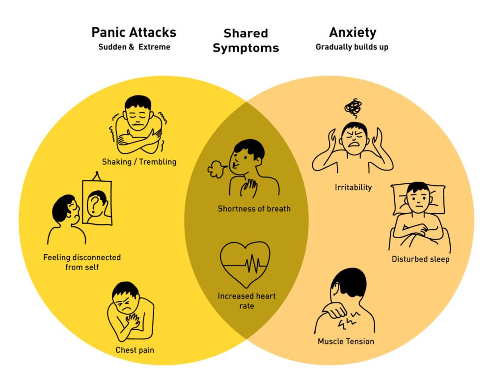 Does A Panic Attack Make Your Chest Hurt