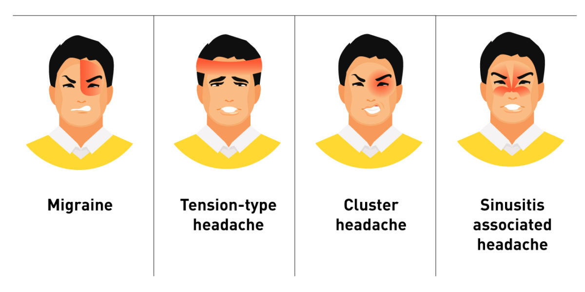 Headache Disorders: Symptoms, Causes & Treatment - From the oDoc Blog