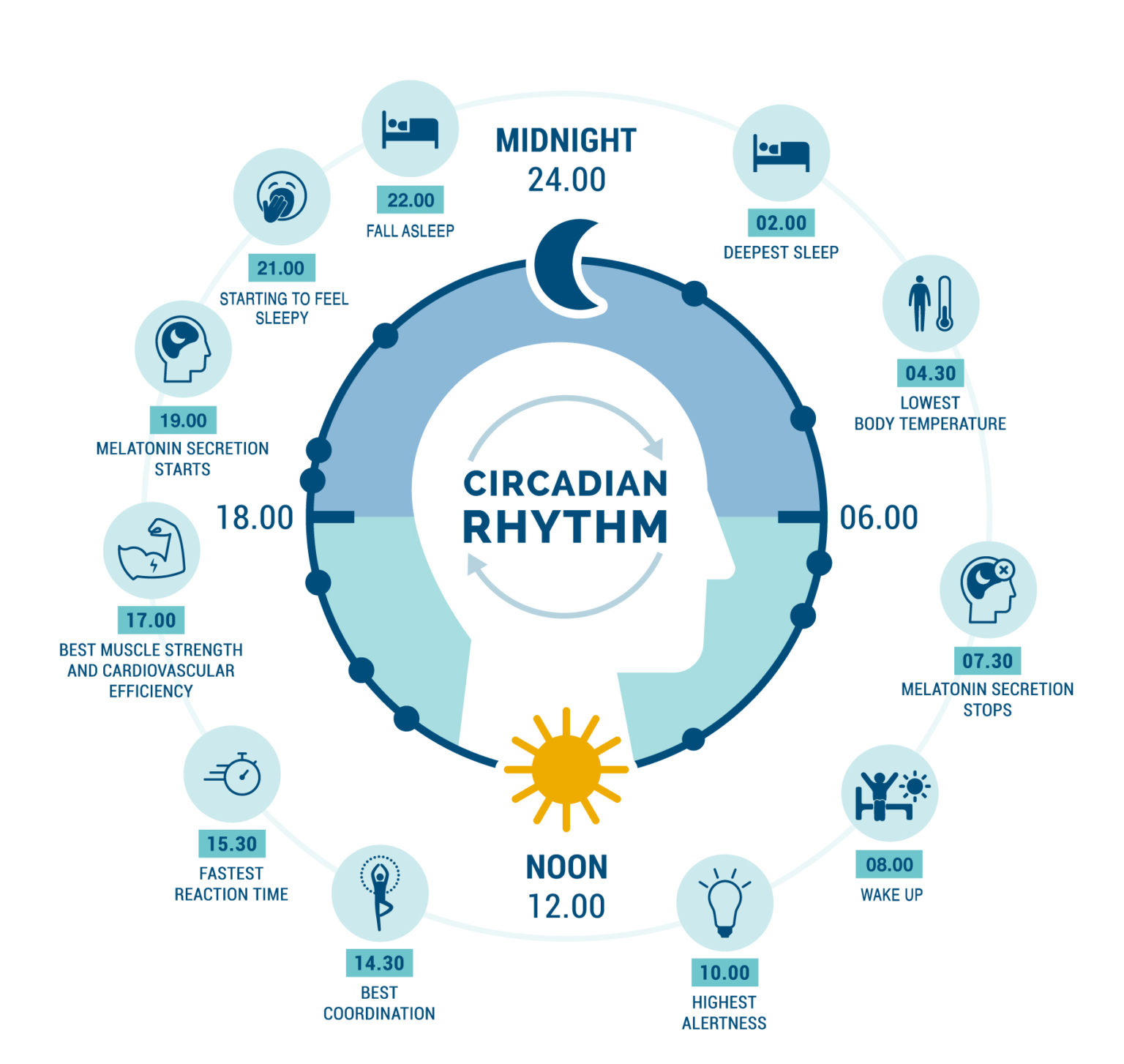 how-many-hours-you-need-to-sleep-according-to-your-age-just